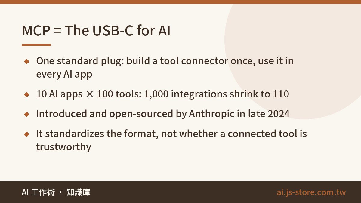 MCP = The USB-C for AI:One standard plug: build a tool connector once, use it in every AI app、10 AI apps × 100 tools: 1,
