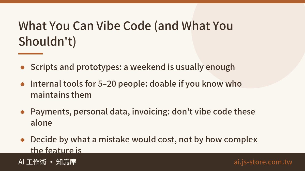 What You Can Vibe Code (and What You Shouldn't):Scripts and prototypes: a weekend is usually enough、Internal tools for 5
