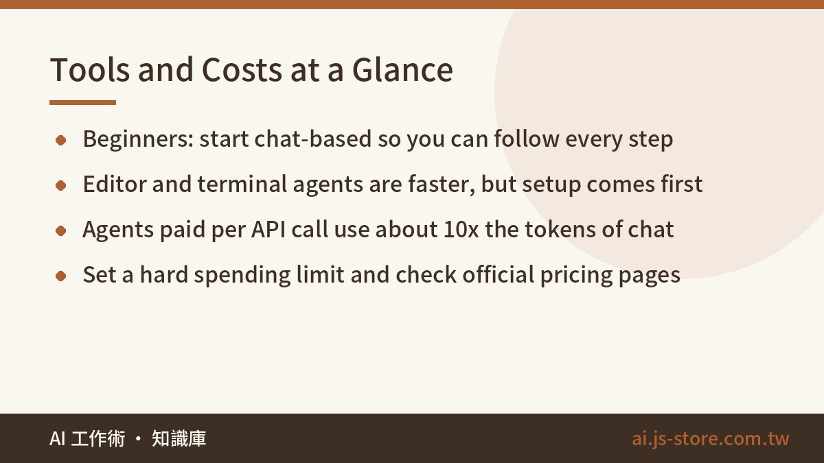 Tools and Costs at a Glance:Beginners: start chat-based so you can follow every step、Editor and terminal agents are fast