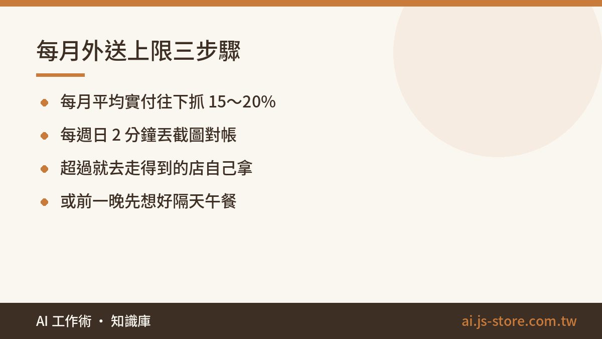 每月外送上限三步驟:每月平均實付往下抓 15～20%、每週日 2 分鐘丟截圖對帳、超過就去走得到的店自己拿、或前一晚先想好隔天午餐