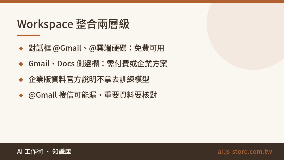 Workspace 整合兩層級:對話框 @Gmail、@雲端硬碟：免費可用、Gmail、Docs 側邊欄：需付費或企業方案、企業版資料官方說明不拿去訓練模型、@Gmail 搜信可能漏，重要資料要核對
