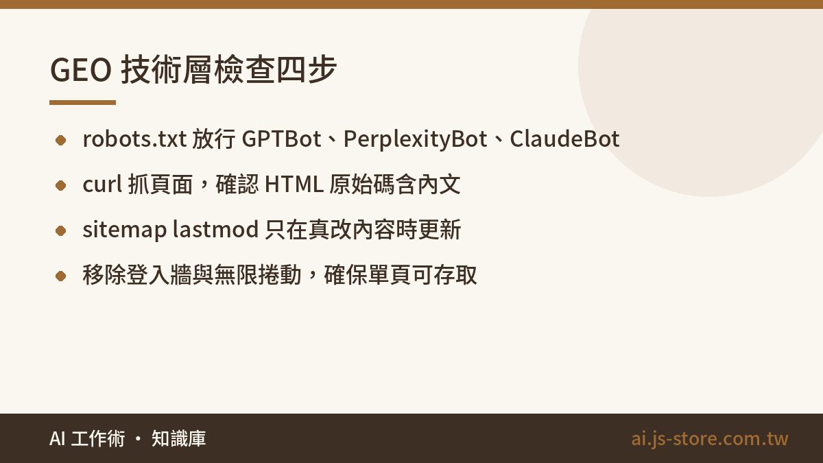 GEO 技術層檢查四步:robots.txt 放行 GPTBot、PerplexityBot、ClaudeBot、curl 抓頁面，確認 HTML 原始碼含內文、sitemap lastmod 只在真改內容時更新、移除登入牆與無限捲動，確保