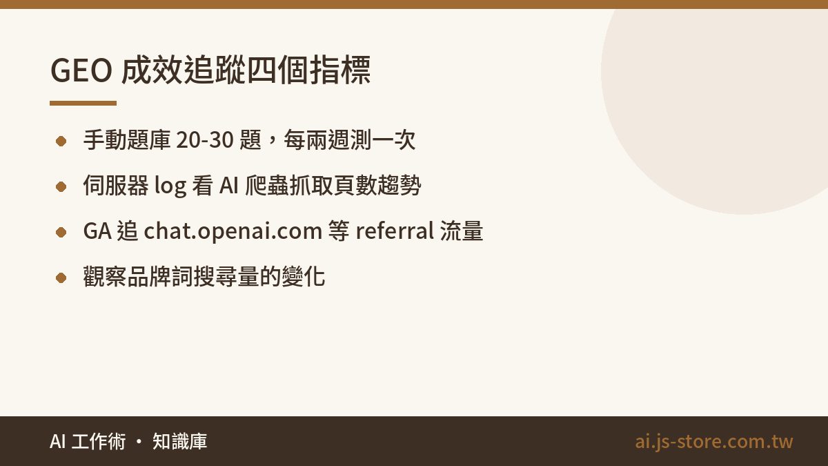 GEO 成效追蹤四個指標:手動題庫 20-30 題，每兩週測一次、伺服器 log 看 AI 爬蟲抓取頁數趨勢、GA 追 chat.openai.com 等 referral 流量、觀察品牌詞搜尋量的變化