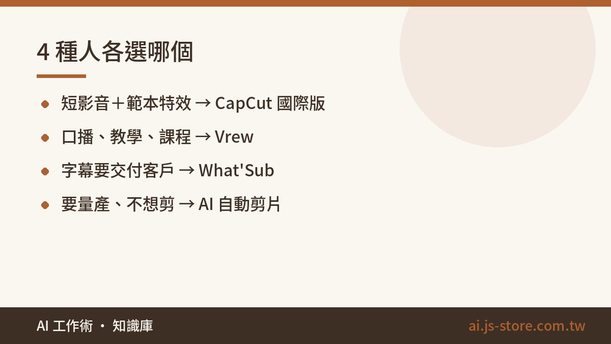 4 種人各選哪個:短影音＋範本特效 → CapCut 國際版、口播、教學、課程 → Vrew、字幕要交付客戶 → What'Sub、要量產、不想剪 → AI 自動剪片