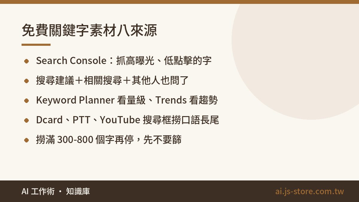 免費關鍵字素材八來源:Search Console：抓高曝光、低點擊的字、搜尋建議＋相關搜尋＋其他人也問了、Keyword Planner 看量級、Trends 看趨勢、Dcard、PTT、YouTube 搜尋框撈口語長尾、撈滿 300-8