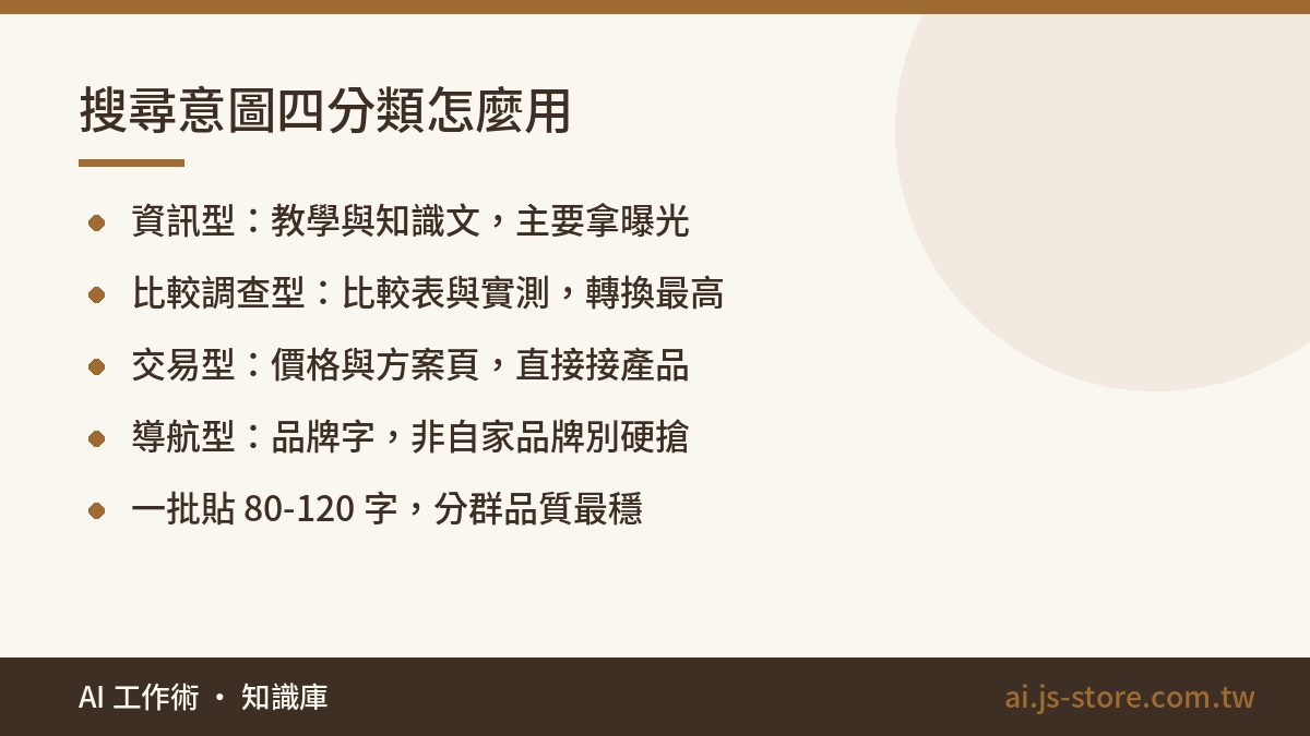 搜尋意圖四分類怎麼用:資訊型：教學與知識文，主要拿曝光、比較調查型：比較表與實測，轉換最高、交易型：價格與方案頁，直接接產品、導航型：品牌字，非自家品牌別硬搶、一批貼 80-120 字，分群品質最穩