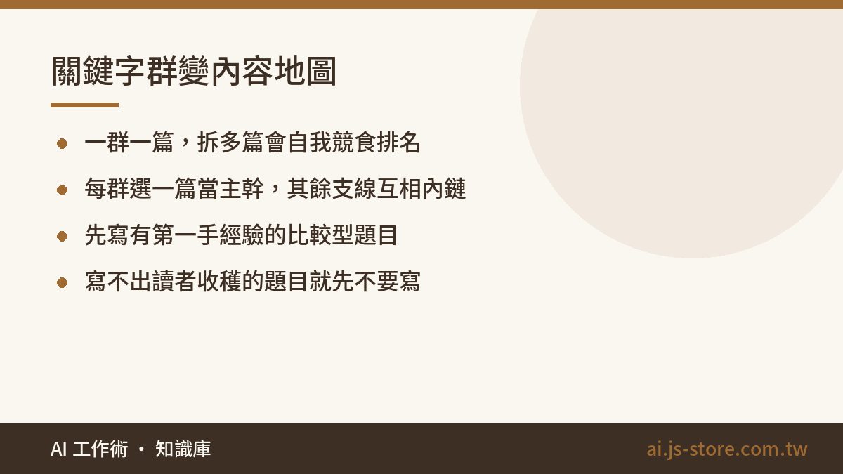 關鍵字群變內容地圖:一群一篇，拆多篇會自我競食排名、每群選一篇當主幹，其餘支線互相內鏈、先寫有第一手經驗的比較型題目、寫不出讀者收穫的題目就先不要寫