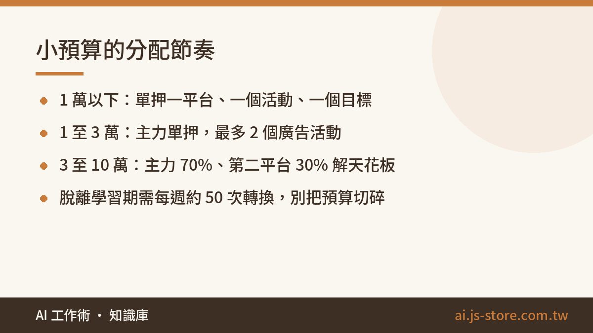 小預算的分配節奏:1 萬以下：單押一平台、一個活動、一個目標、1 至 3 萬：主力單押，最多 2 個廣告活動、3 至 10 萬：主力 70%、第二平台 30% 解天花板、脫離學習期需每週約 50 次轉換，別把預算切碎