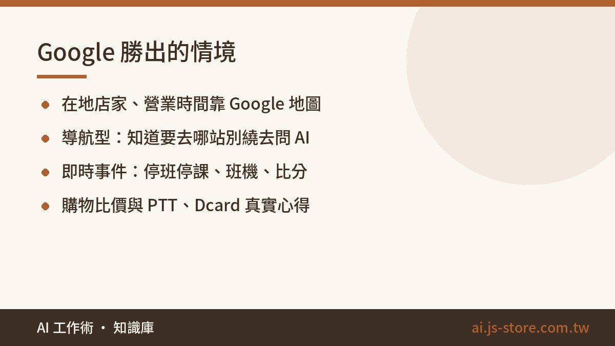 Google 勝出的情境:在地店家、營業時間靠 Google 地圖、導航型：知道要去哪站別繞去問 AI、即時事件：停班停課、班機、比分、購物比價與 PTT、Dcard 真實心得