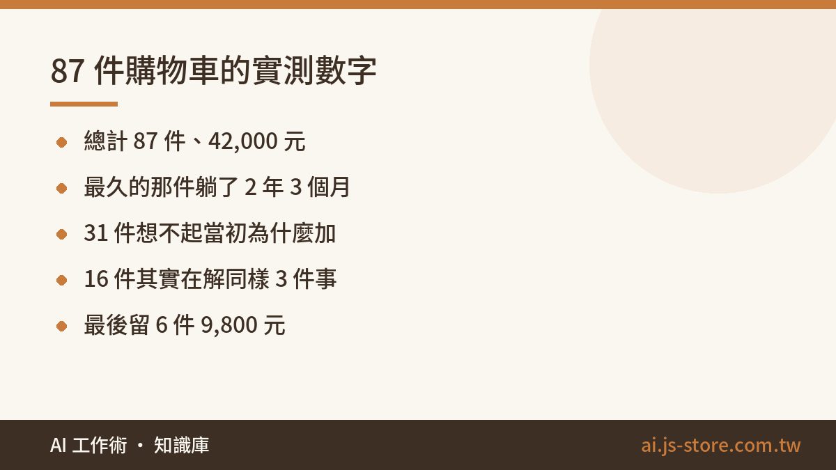 87 件購物車的實測數字:總計 87 件、42,000 元、最久的那件躺了 2 年 3 個月、31 件想不起當初為什麼加、16 件其實在解同樣 3 件事、最後留 6 件 9,800 元