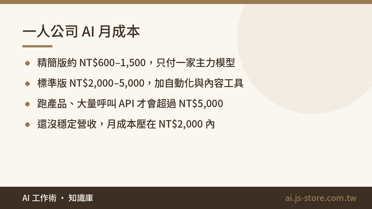一人公司 AI 月成本:精簡版約 NT$600–1,500，只付一家主力模型、標準版 NT$2,000–5,000，加自動化與內容工具、跑產品、大量呼叫 API 才會超過 NT$5,000、還沒穩定營收，月成本壓在 NT$2,000 內