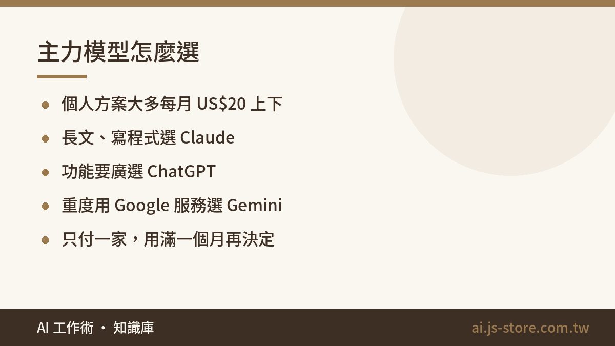 主力模型怎麼選:個人方案大多每月 US$20 上下、長文、寫程式選 Claude、功能要廣選 ChatGPT、重度用 Google 服務選 Gemini、只付一家，用滿一個月再決定