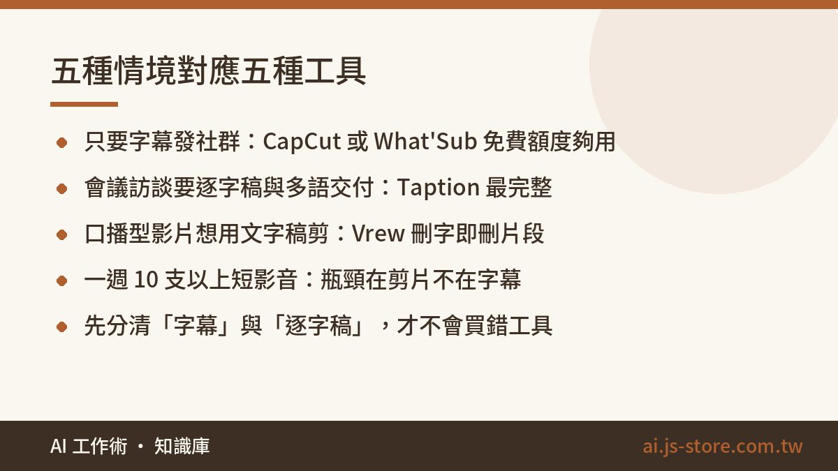 五種情境對應五種工具:只要字幕發社群：CapCut 或 What'Sub 免費額度夠用、會議訪談要逐字稿與多語交付：Taption 最完整、口播型影片想用文字稿剪：Vrew 刪字即刪片段、一週 10 支以上短影音：瓶頸在剪片不在字幕、先分清