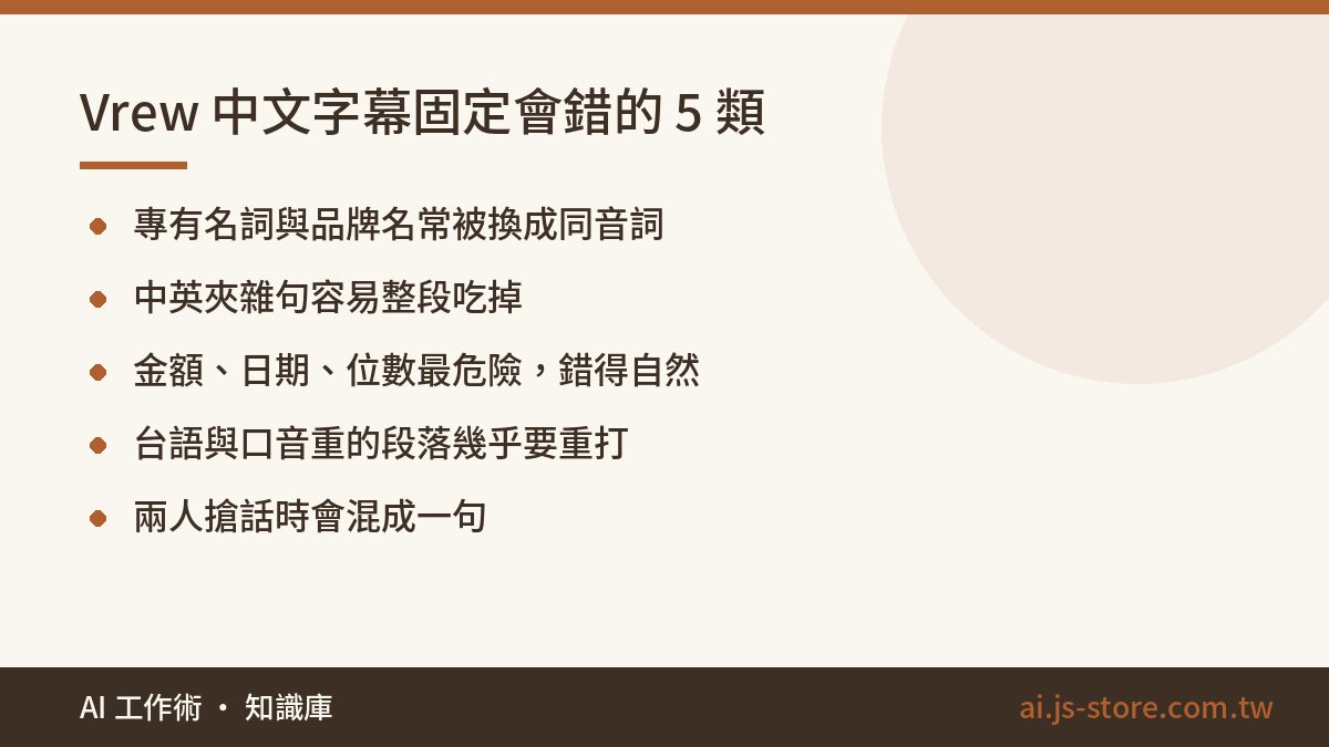 Vrew 中文字幕固定會錯的 5 類:專有名詞與品牌名常被換成同音詞、中英夾雜句容易整段吃掉、金額、日期、位數最危險，錯得自然、台語與口音重的段落幾乎要重打、兩人搶話時會混成一句