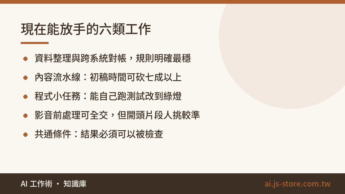 現在能放手的六類工作:資料整理與跨系統對帳，規則明確最穩、內容流水線：初稿時間可砍七成以上、程式小任務：能自己跑測試改到綠燈、影音前處理可全交，但開頭片段人挑較準、共通條件：結果必須可以被檢查