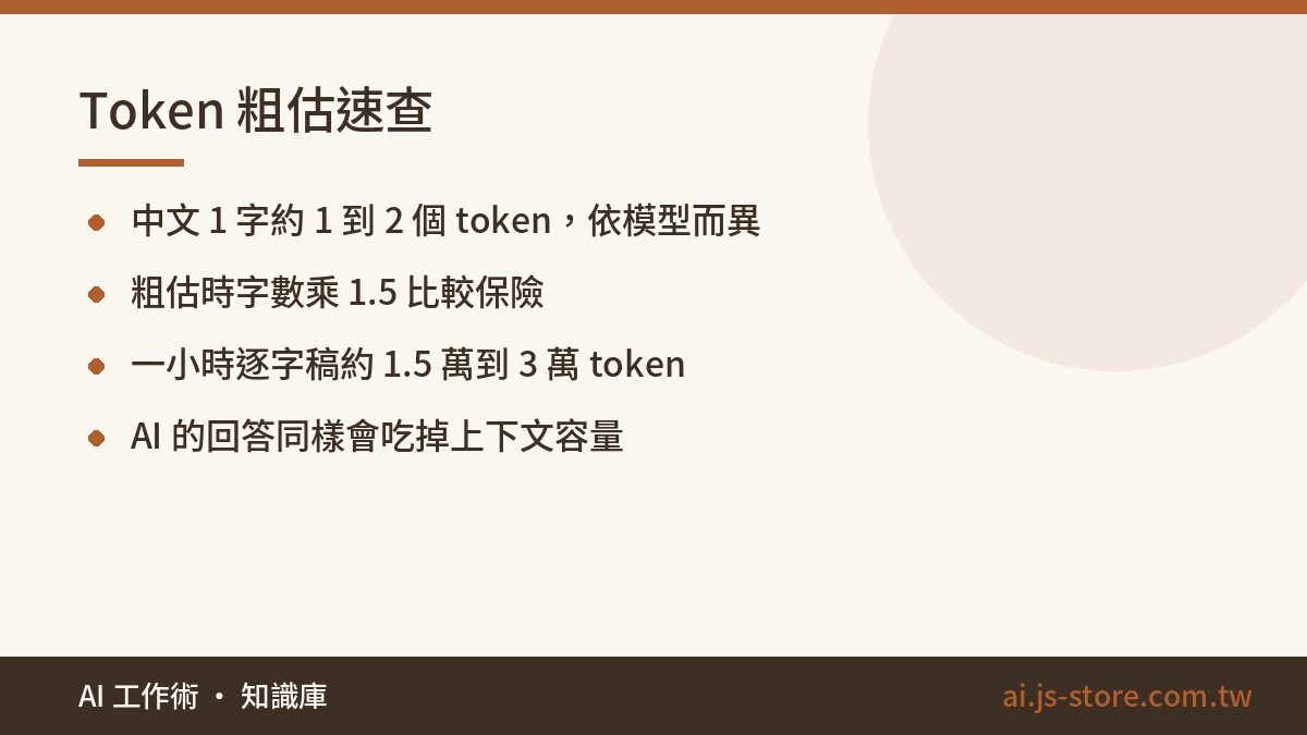 Token 粗估速查:中文 1 字約 1 到 2 個 token，依模型而異、粗估時字數乘 1.5 比較保險、一小時逐字稿約 1.5 萬到 3 萬 token、AI 的回答同樣會吃掉上下文容量