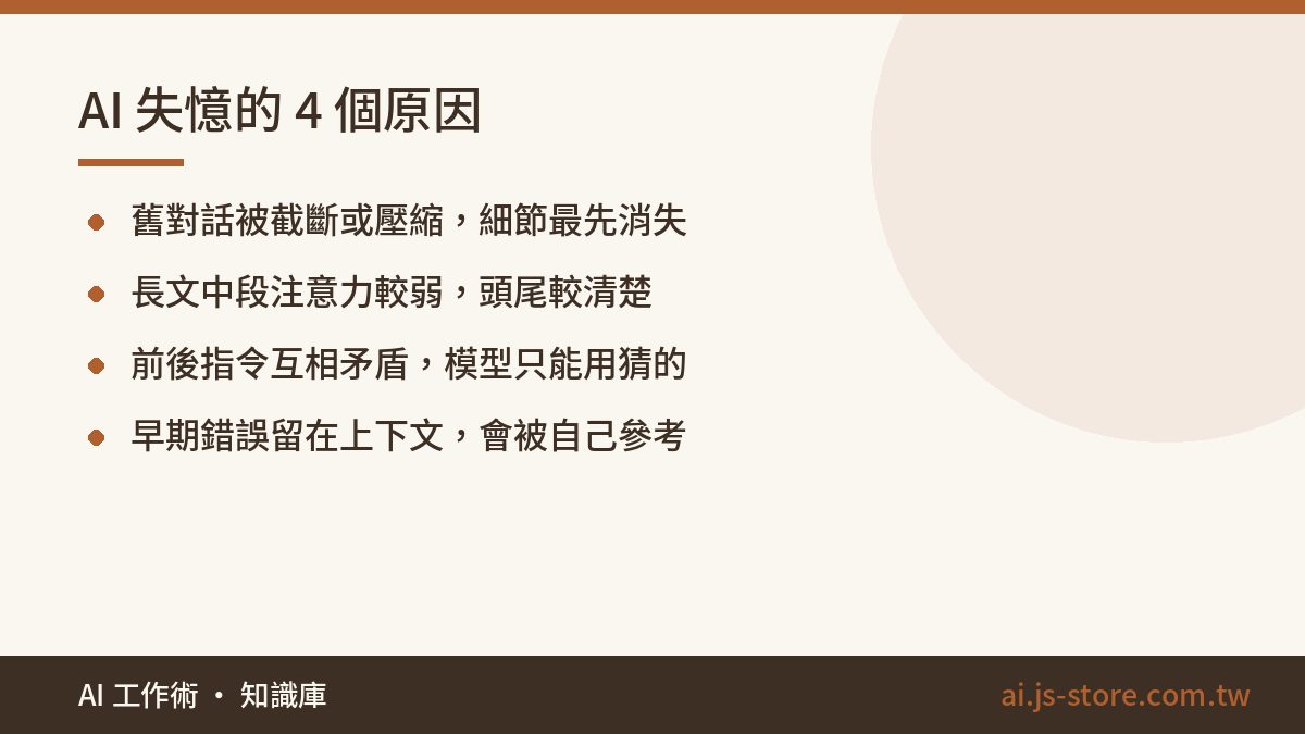 AI 失憶的 4 個原因:舊對話被截斷或壓縮，細節最先消失、長文中段注意力較弱，頭尾較清楚、前後指令互相矛盾，模型只能用猜的、早期錯誤留在上下文，會被自己參考