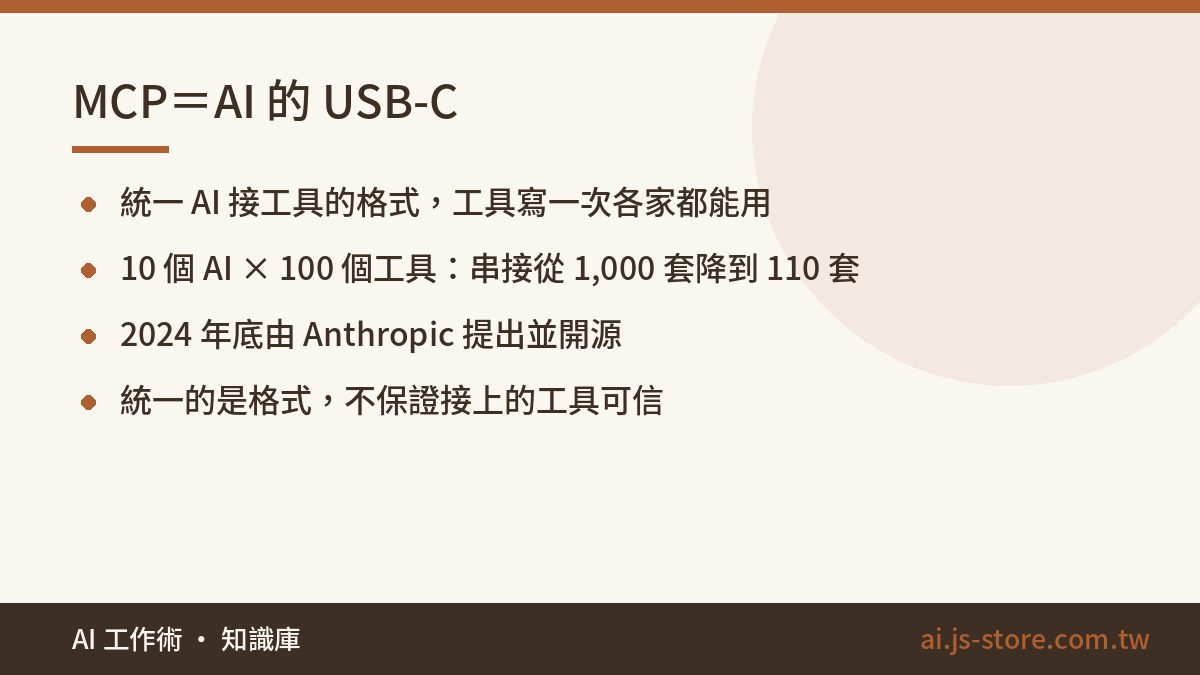 MCP=AI 的 USB-C:統一 AI 接工具的格式,工具寫一次各家都能用、10 個 AI × 100 個工具:串接從 1,000 套降到 110 套、2024 年底由 Anthropic 提出並開源、統一的是格式,不保證接上的工具可信